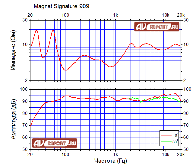 magnat-signature-909.gif