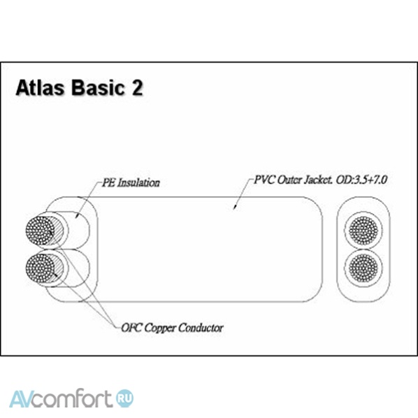 Atlas Cables Element 2.0