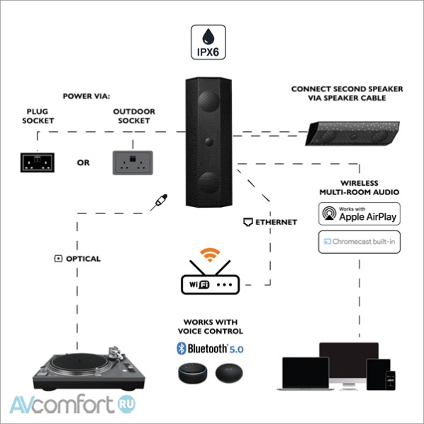 Lithe Audio IO1 Wi-Fi (6810) Black