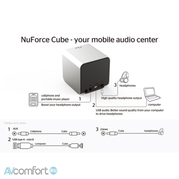 NuForce Cube Audio Connector