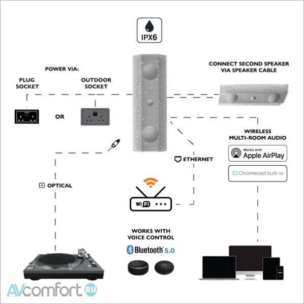 LITHE AUDIO IO1 Wi-Fi (6811) White