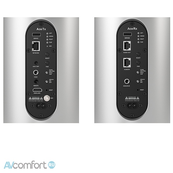 Piega Ace Center Wireless RX White