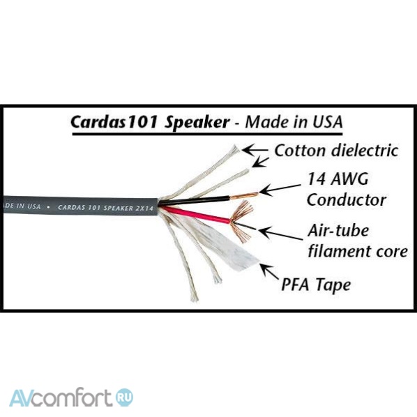 Cardas Audio 101 Speaker 1,5 m Banana
