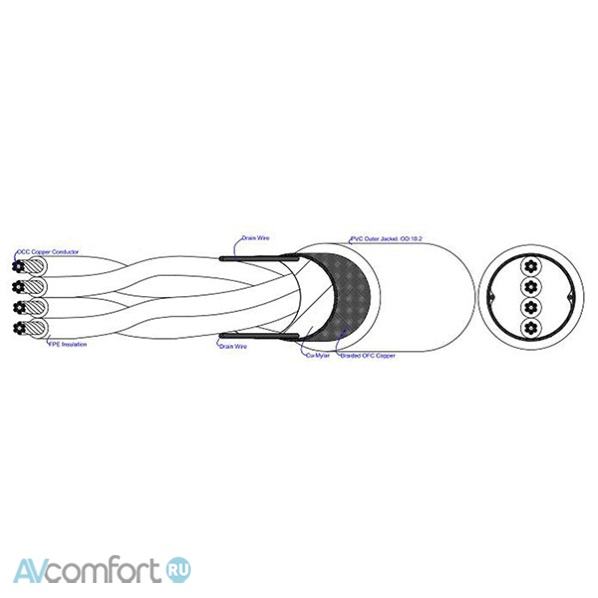 Atlas Cables Hyper DD XLR 0,75 m