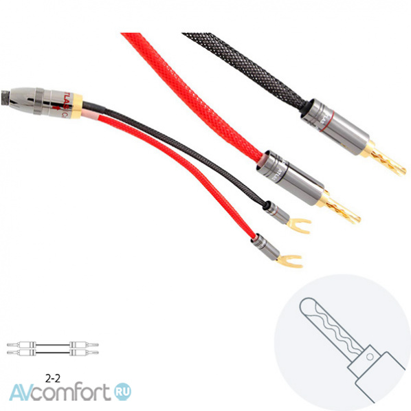AVComfort, Atlas Cables Ascent 2.0 Z-Plug 2,0 m