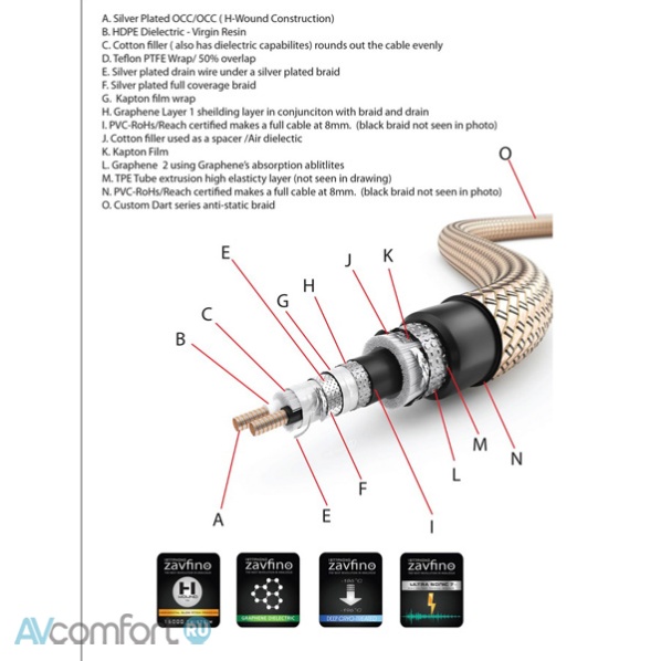 Zavfino Silver Dart Audio XLR 1,5 m