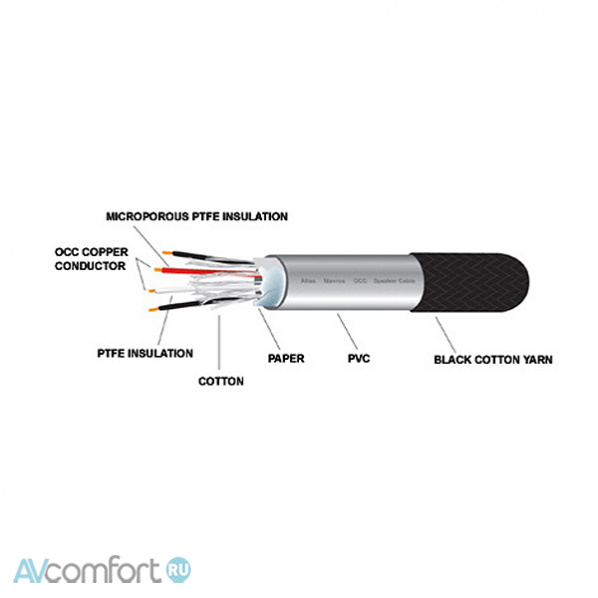 Atlas Cables Mavros wired 2 to 2 Z-Plug 2,0 m