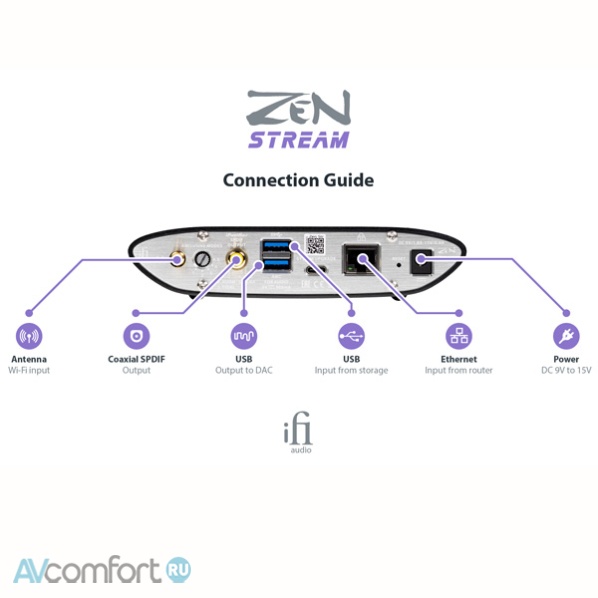 iFi Audio Zen Stream
