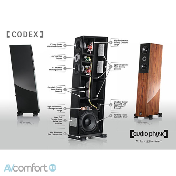 AUDIO PHYSIC Codex Glass White High Gloss