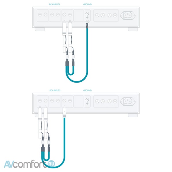 Atlas Cables Mavros Grun Ultra 0,75 m