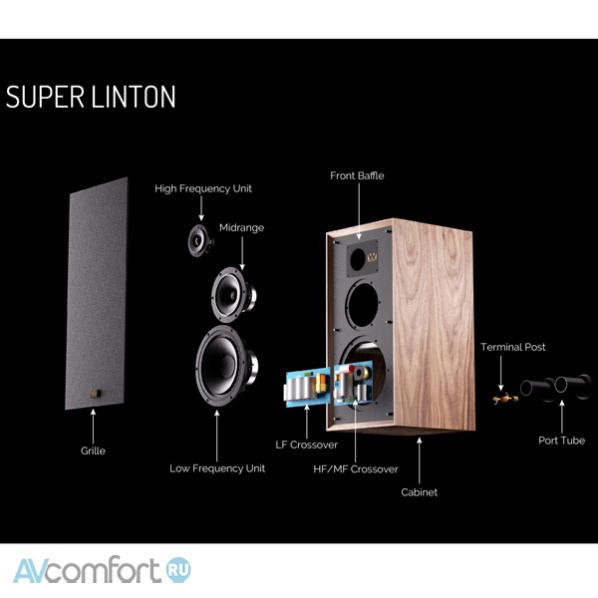 Wharfedale Super Linton (with stand) Walnut