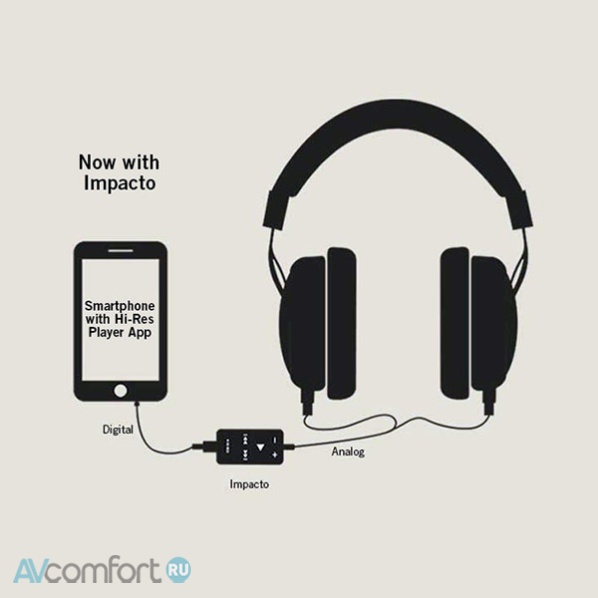 Beyerdynamic Impacto Essential