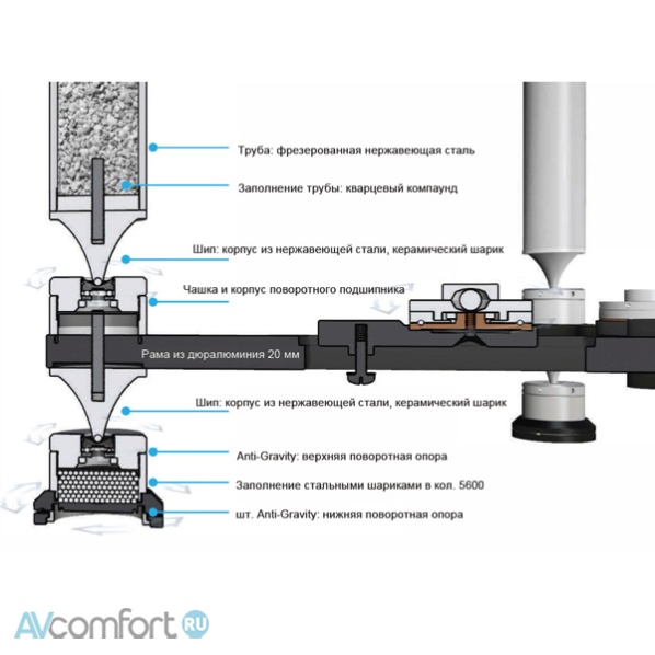 HiFiStay Mythology Transform 2