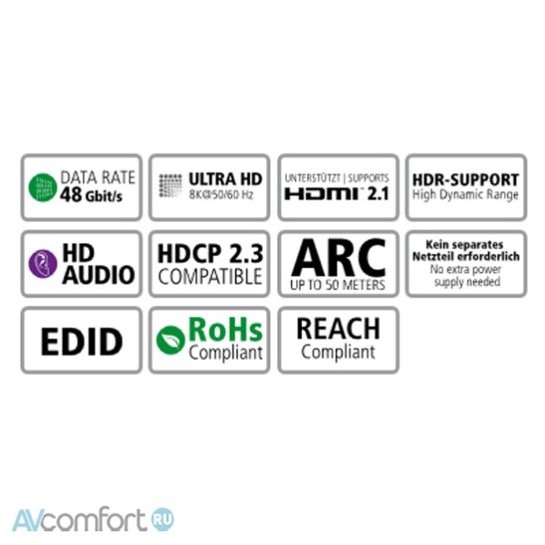 Inakustik Profi HDMI 2.1 Optical Fiber Cable 8K 48Gbps, 10 m