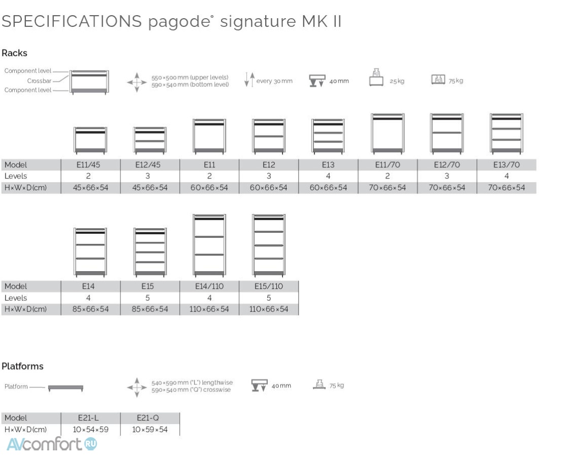Finite Elemente Pagode Signature MKII
