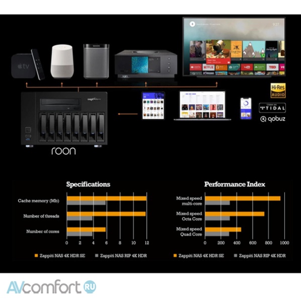 Zappiti Nas Se 4K HDR