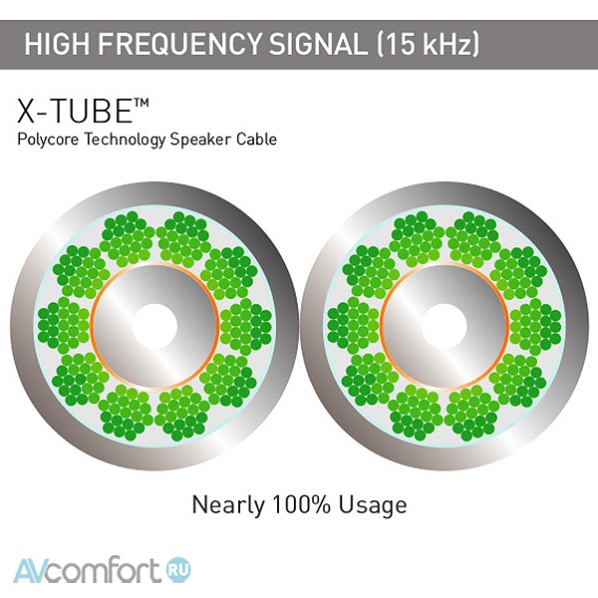 QED X-Tube XT25 bulk