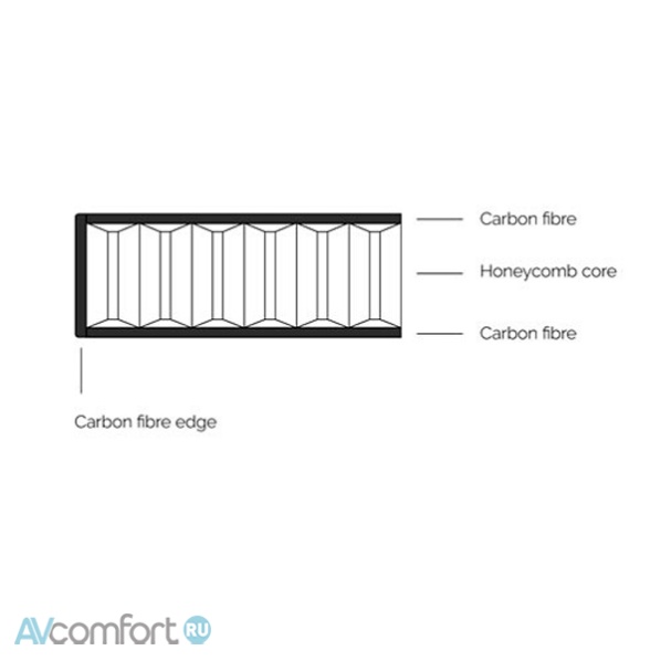 Finite Elemente Carbofibre CF01