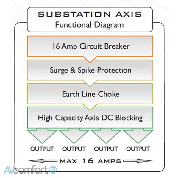 Isol-8 SubStation AXIS Silver