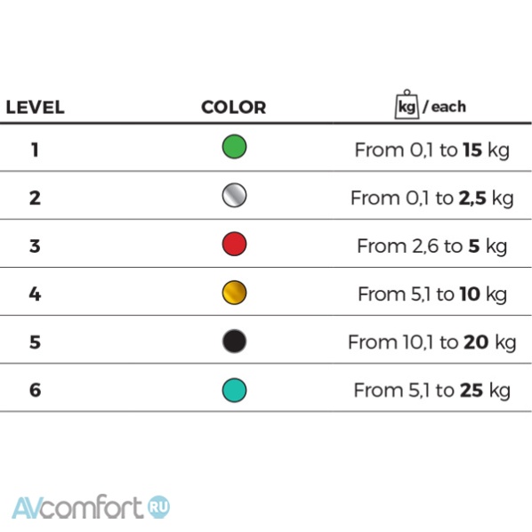 Bassocontinuo Ultrafeet level 6 (4 set)