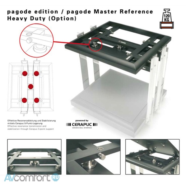 Finite Elemente Pagode Edition MKII