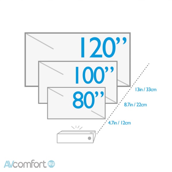 BENQ V7000i