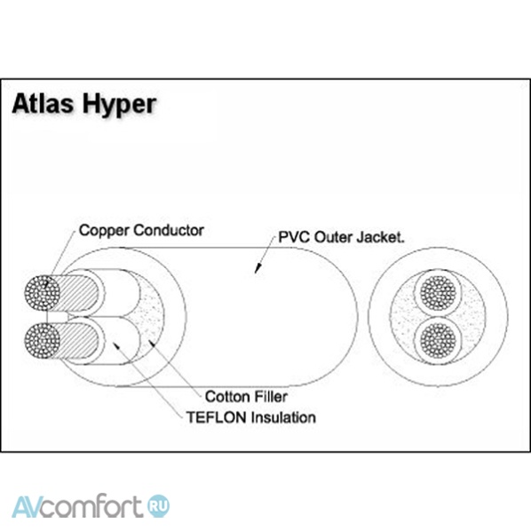 Atlas Cables Hyper 1.5