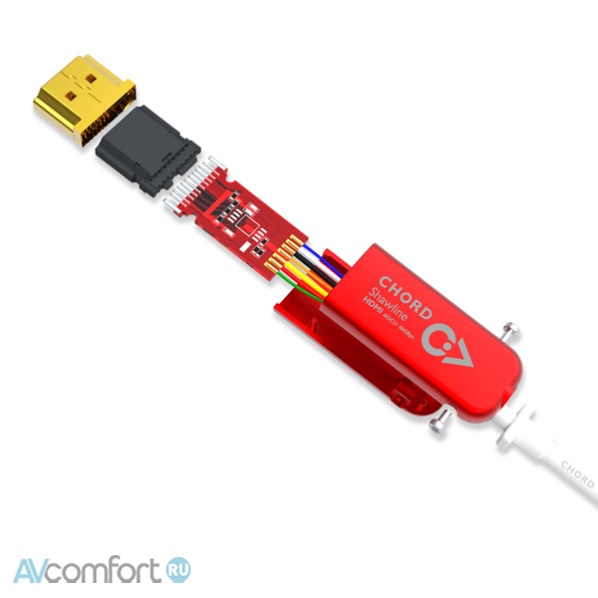 CHORD COMPANY Shawline HDMI AOC 2.1 8k (48Gbps) 1 m